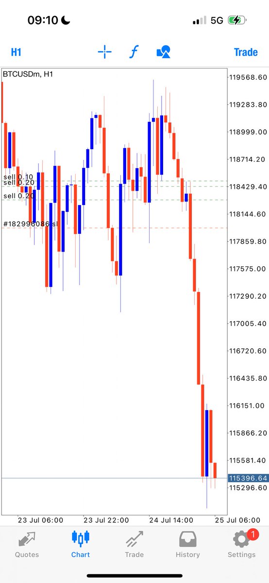 DBaggug's tweet image. guess how many pips I woke up to on BTCUSD 😌