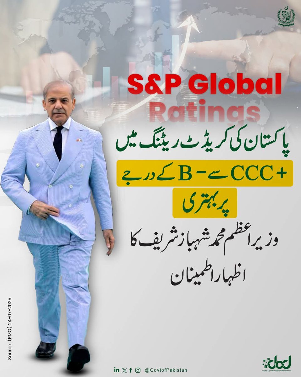 وزیراعظم محمد شہباز شریف کا S&amp;P Global Ratings کی جانب سے پاکستان کی کریڈٹ ریٹنگ کے درجے میں بہتری پر اظہار اطمینان

"پاکستان کی کریڈٹ ریٹنگ +CCC سے -B پر آنا یہ ثابت کرتا ہے کہ پاکستان کی معیشت استحکام کی طرف تیزی سے گامزن ہے۔ پاکستان کی کریڈٹ ریٹنگ میں بہتری سے نا صرف بین