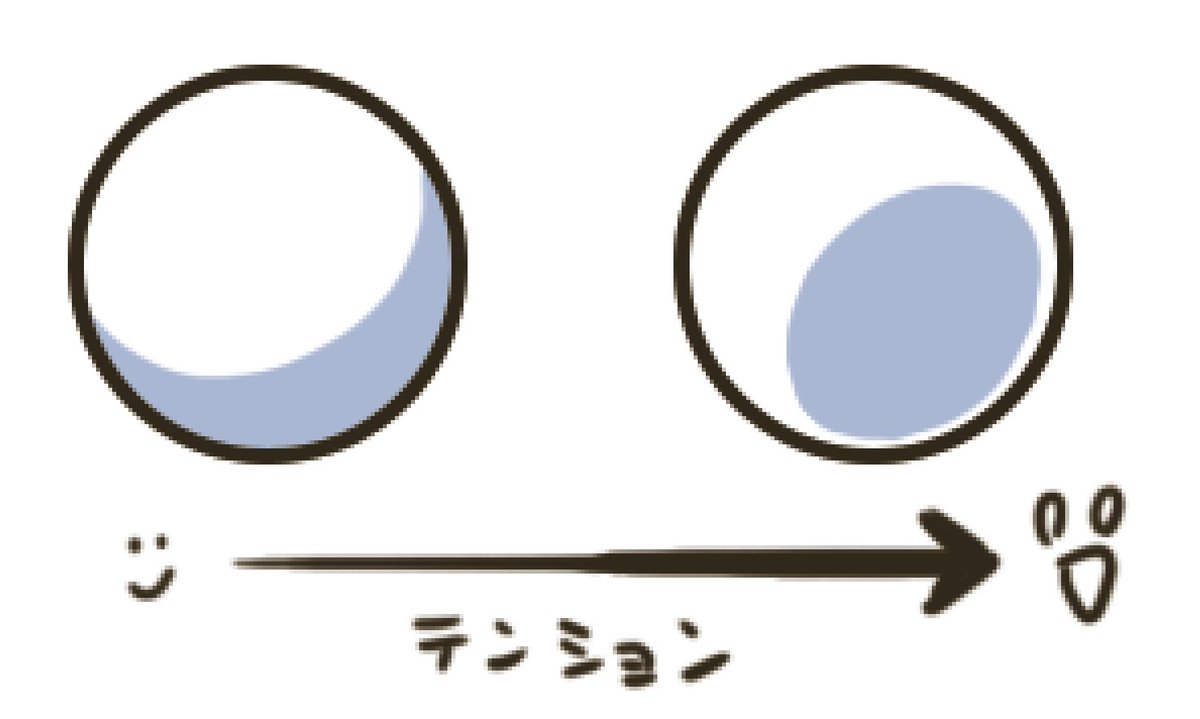 影塗りのテンション 