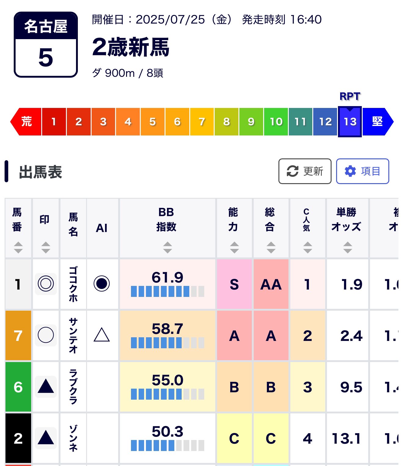 群馬の古城　中東毛編 / 　他合計3点 髙 群 on X: 