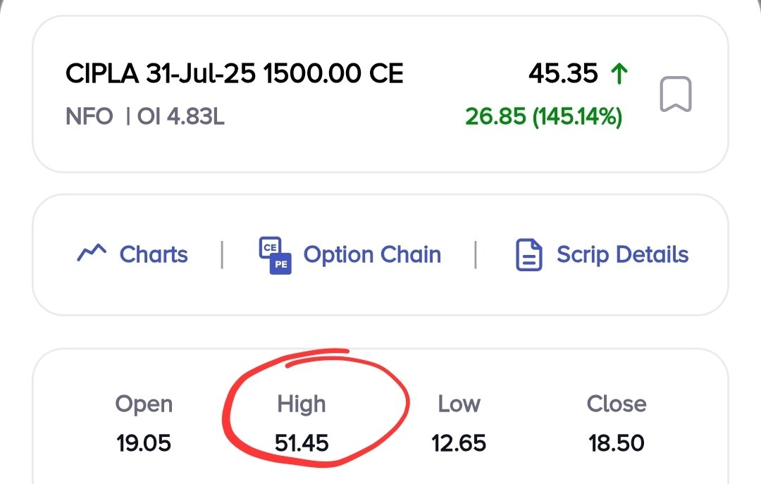 AlMakhtoum_1's tweet image. Blockbuster friday 🔥🔥
3X money in 4hrs
#Cipla target hit 🎯😎🚀
1500CE from 17 to 51 🚀🚀
Premium+ members booked profit.
#UnlimitedMoney 💵
#nifty #Sensex #Banknifty #Hdfcbank #titan #icicibank #dlf #Bhartiartl #Indianbk #IndusindBank #Sunpharma #Dabur