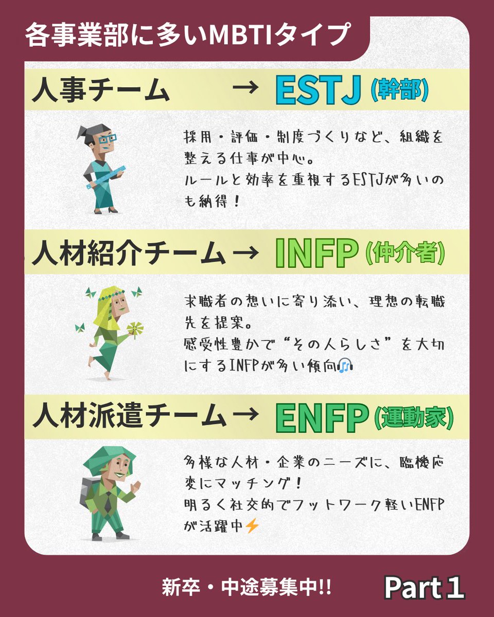 freemova_cp's tweet photo. ～Z世代の会社の実態を公開していきます！～

今回はfreemovaの、「社内のMBTI」をお伝えします！

freemovaは今年度1,700名採用を予定しています！
また、転職活動のご相談も随時受付中です！！

少しでも気になった方は
プロフィールのリンクからご応募ください！！！

皆様のご応募ぜひお待ちしております！！
感想・リクエストはコメント欄で...！！

#freemova
#会社
#会社員　
#Z世代
#ライバー
#社員インタビュー
#会社説明会　
#仕事の悩み　
#仕事
#転職相談　
#ビジネスマインド
#福岡
#大阪
#東京
#経営
#sns
#採用
#コンサルティング
#採用コンサルタント
#ライブ配信
#人材紹介
#転職希望　
#人材会社
#社員の休日
#休日