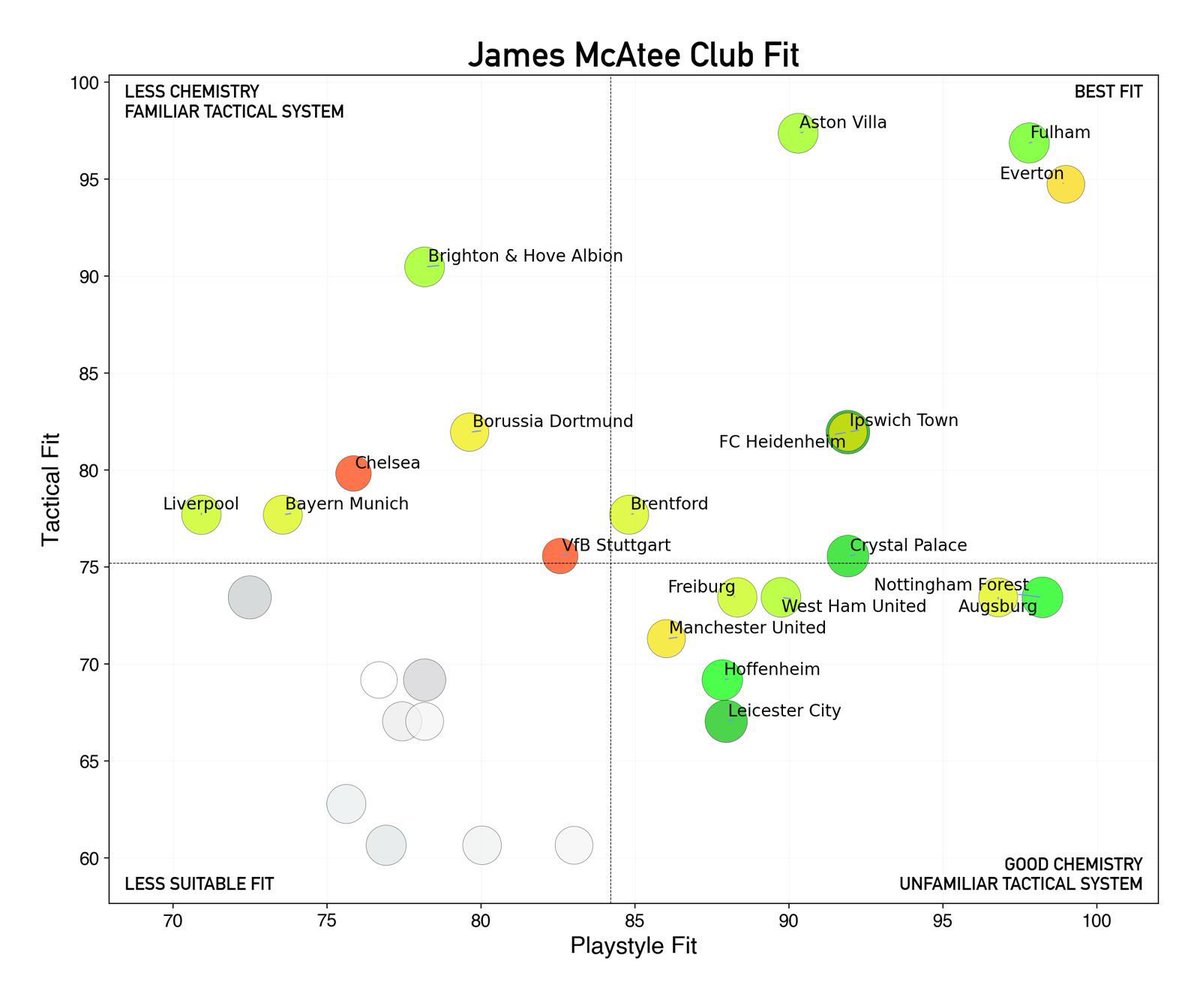 TheSecretScout tweet media