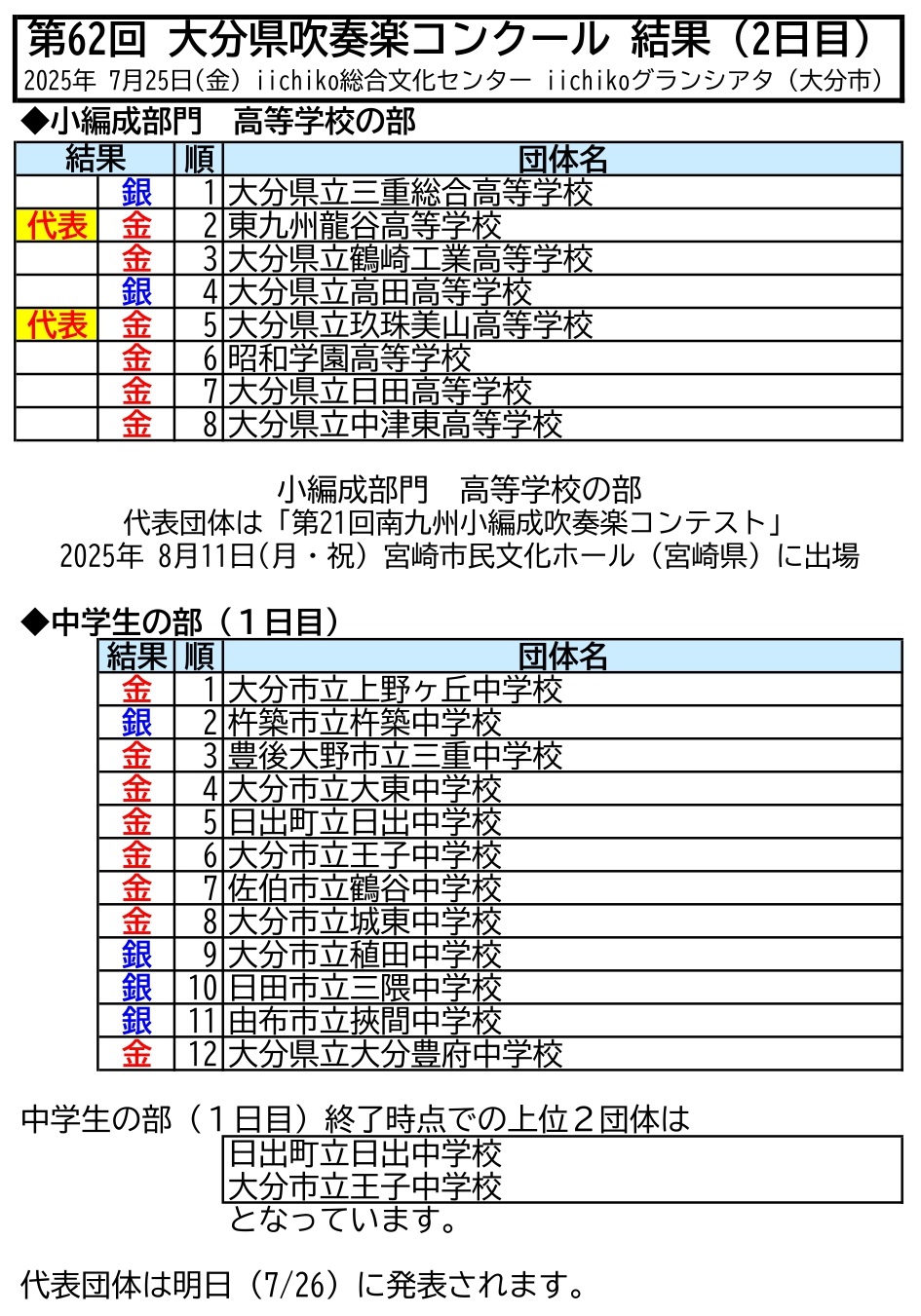 平成４年度(1992) 第３２回 長野県吹奏楽コンクール スコア 平成4年度(1992) 第32回 長野県吹奏楽コンクール スコア