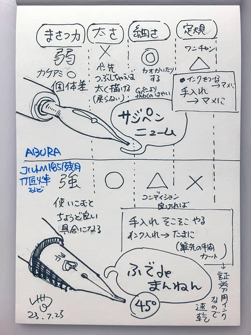 メイン画材 