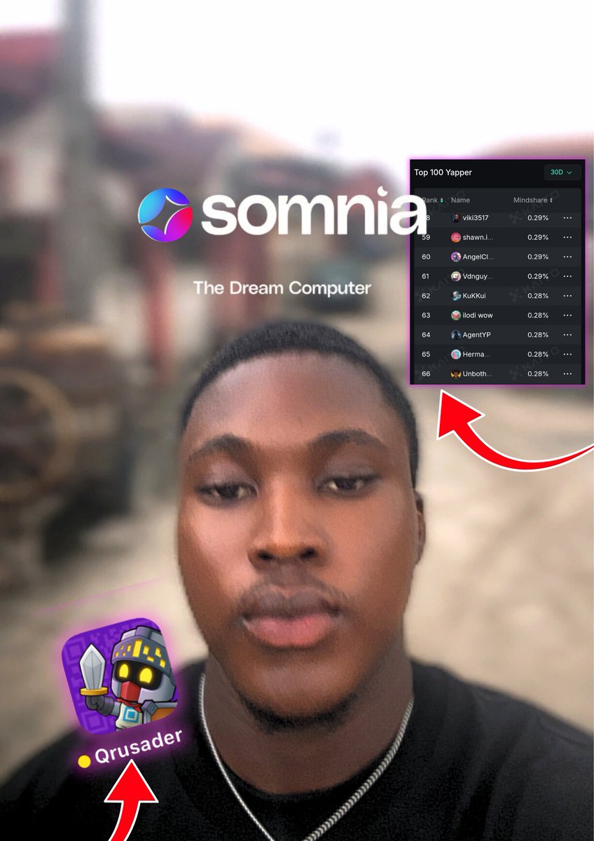 unbothered9000's tweet image. GUYS THIS IS CRAZY!
I moved 10 ranks higher in the @Somnia_Network leaderboard in 24hours!!!
I’m so close to entering into the top 50 and I’ll keep preaching Somnia
I finally got QRusader beta access too!
Do you guys think i can become an office content creator for Somnia?
I…