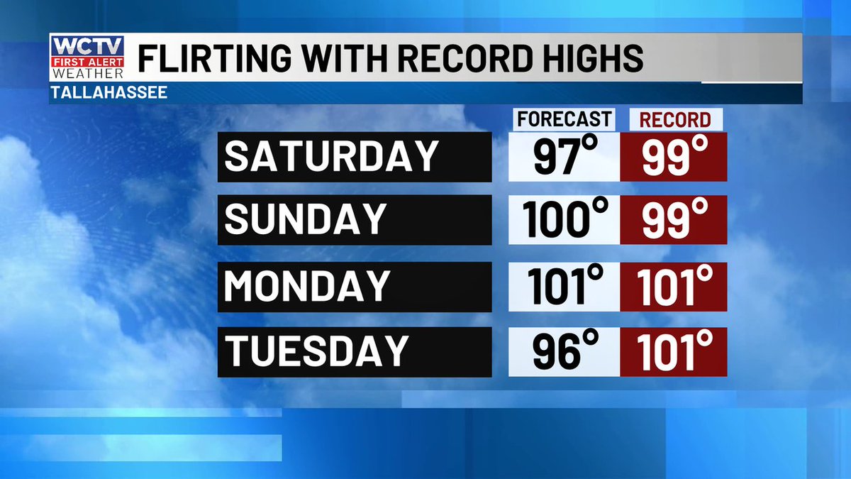 robnucatola's tweet photo. Things are shaping up for several days of the BIG HOT. It's not often I expect the actual air temperature to get to 100 or higher, but it's really feeling like Sunday &amp; Monday can get there. Lots of hot all weekend, be careful being out in it. #thinkCOOLthoughts #BigHOT https://t.co/I4dn8fbKri