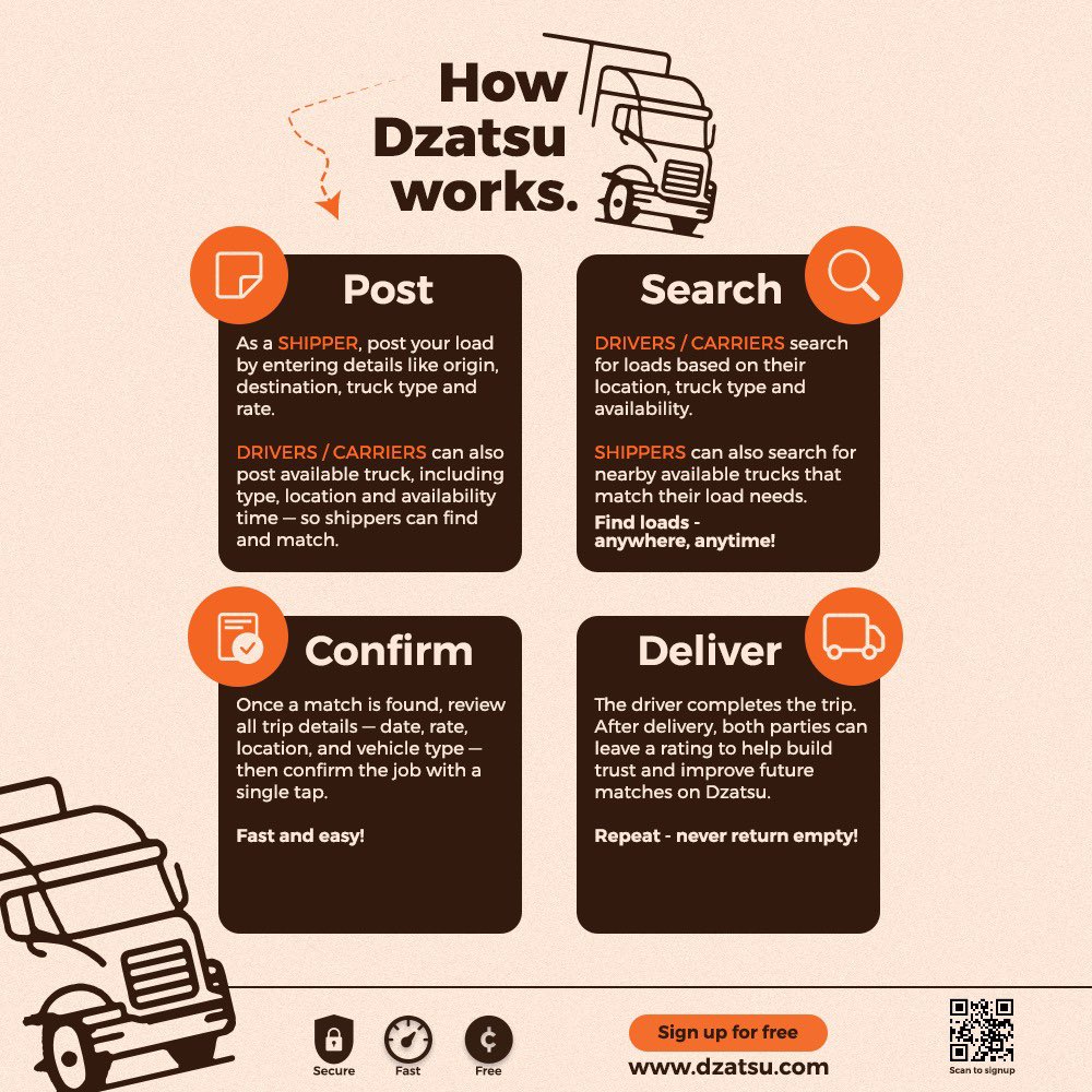 DzatsuSystems's tweet photo. This is how Dzatsu works for Ghana’s logistics!
Post.Find.Confirm.Haul

Find loads anywhere at anytime!
#Dzatsu the load board!

#loadboard #frieght #cargo #capacity #truck #drivers #truckdrivers #broker #freightbroker #logistics #transportation https://t.co/b7i3yvkUGF