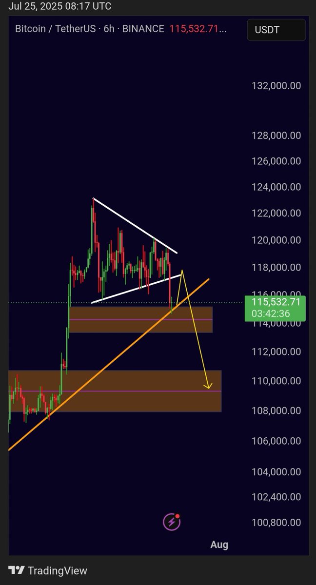 Cryptowolf3231's tweet photo. BTC update

This is not a good trading zone right now, better to wait a few hours.

👀 Looking at this chart I’m leaning bearish for now, let’s see how it plays out.

Join us ( https://t.co/g2g3oKdGpB )

#BTC #BTCUSDT #Bitcoin #CryptoNews https://t.co/7PFm8a8gGP