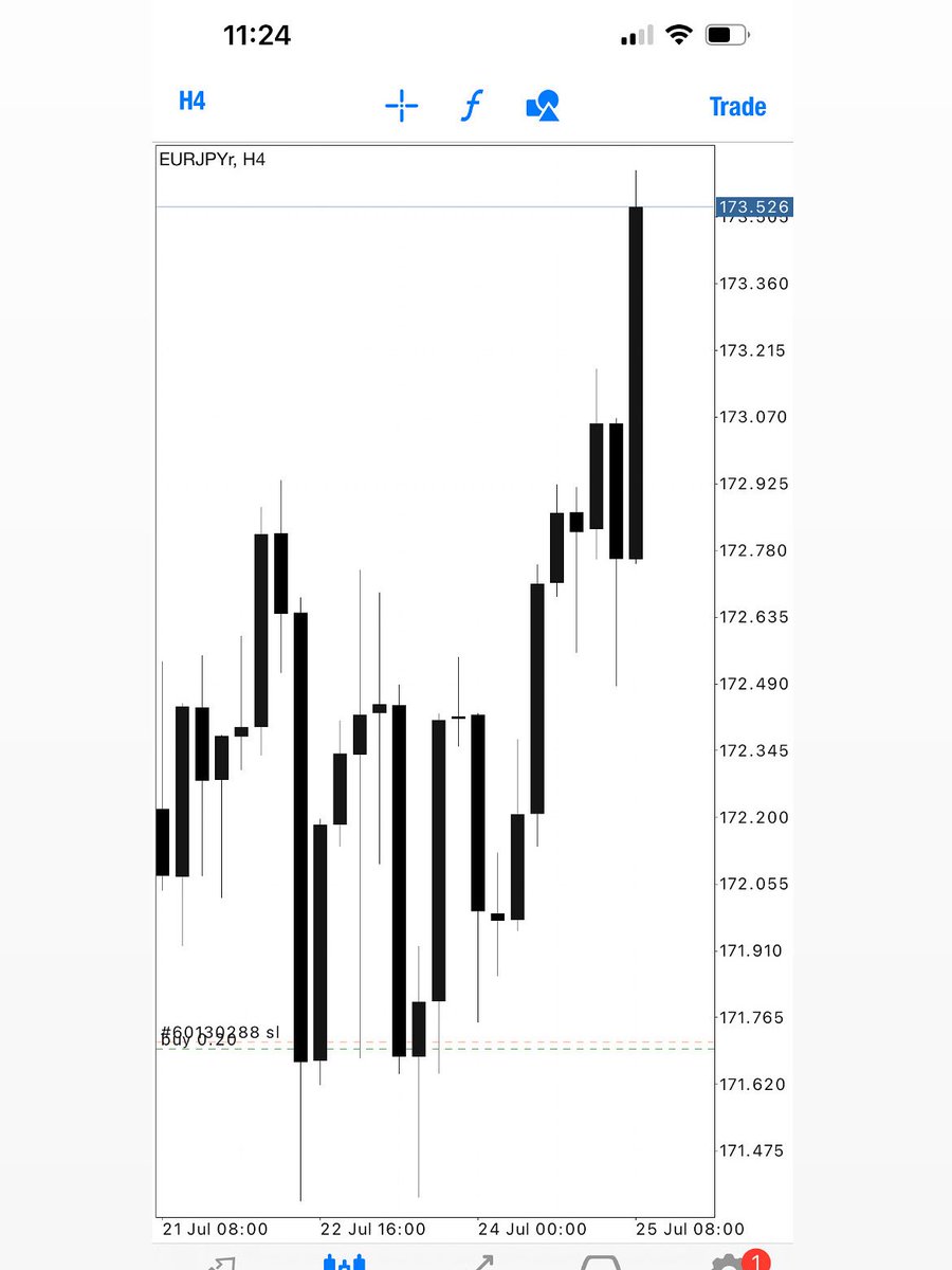 DizoFx's tweet image. 📌