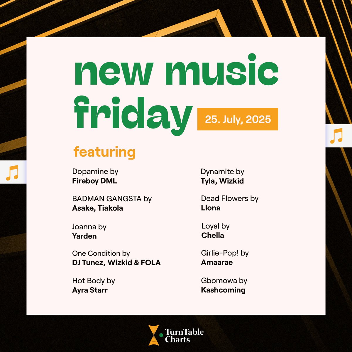 TurntableCharts's tweet image. Listen to latest releases from established and emerging artistes on New Music Friday on TTC
The playlist features music from @thisisyarden, @fireboydml, @asakemusik, @DJ_TUNEZ, @wizkidayo, @Folapondis, @ayrastarr, @Tyllaaaaaaa, @Boyllona_, and more
Listen here…