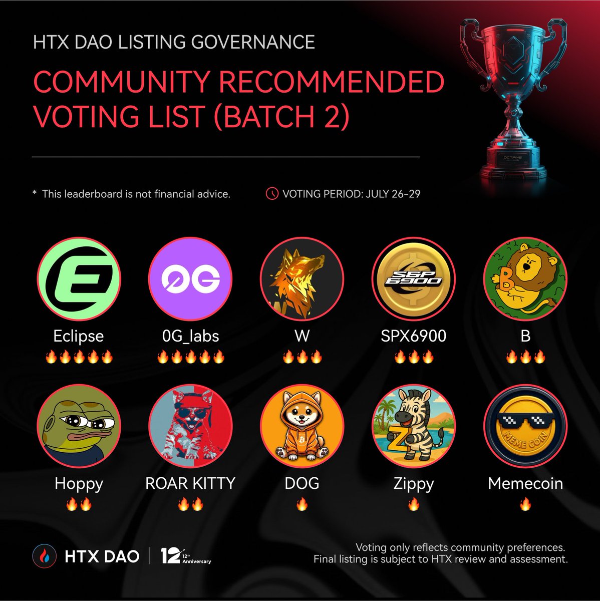 HTX_DAO's tweet image. 🔥 HTX DAO Listing Governance | Community Recommended Voting List (Batch 2) 🔥
This is the second batch of Round 1 voting — together with the first, they make up all projects in Phase 1.
About this list:
Selected based on a comprehensive review of community recommendations,…