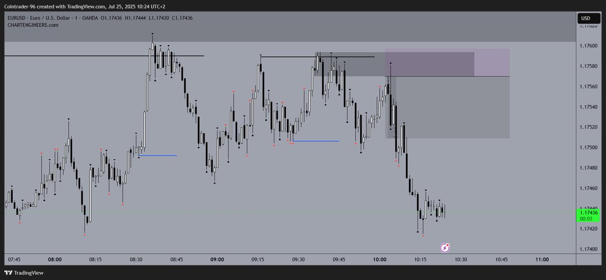 $EURUSD

Euro can be so pure 🍀

Plan was posted in advance in the free discord discord.gg/zQE2gUeVDF (link will be valid for 24 hours)