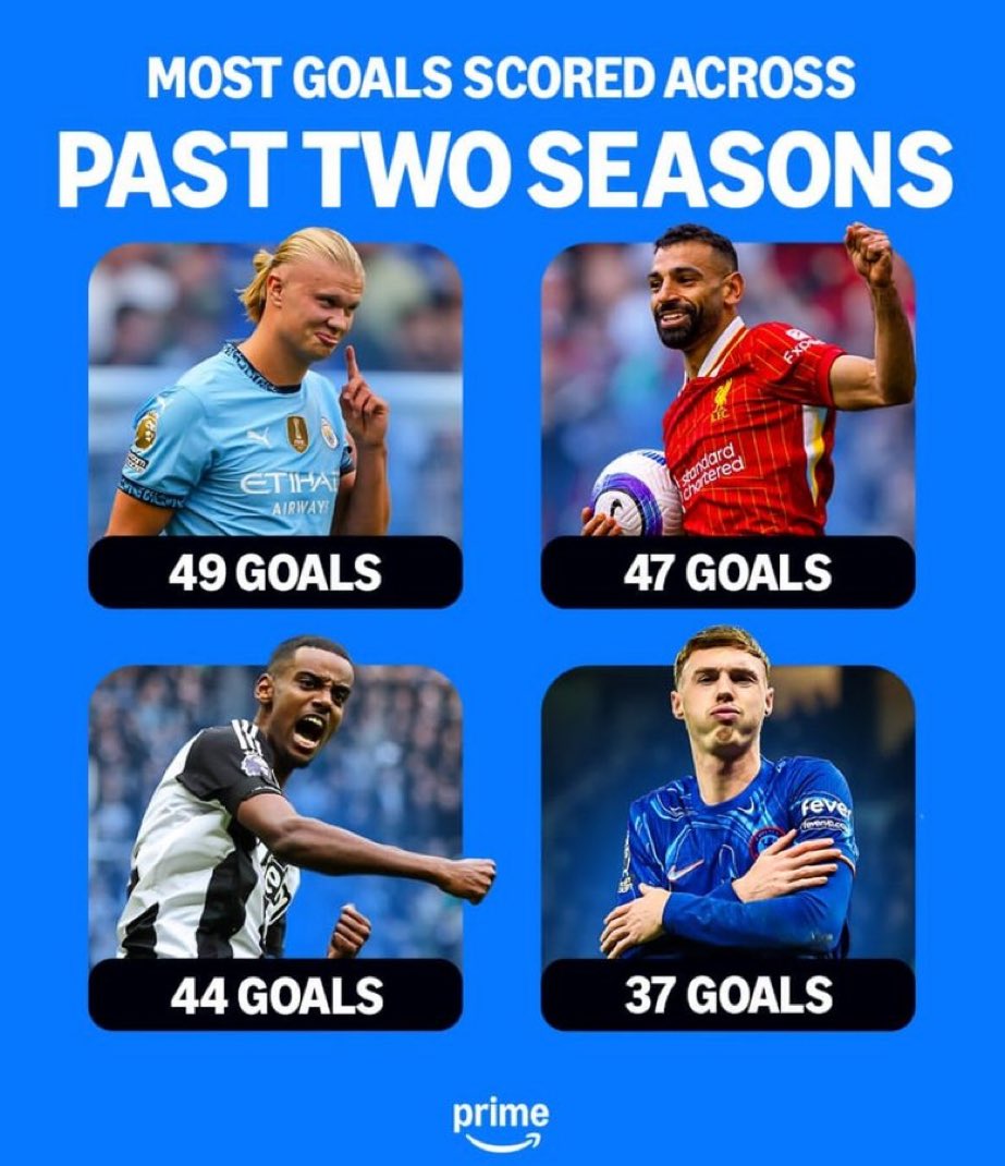 Palmer being the only midfielder here says alot about him.