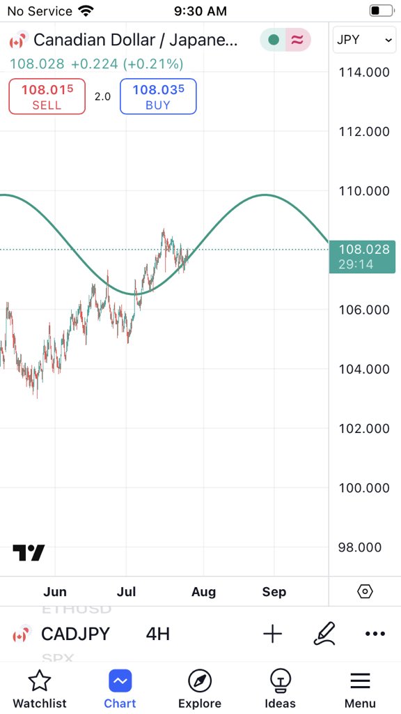 everythingfxx's tweet image. What do you see buy or sell