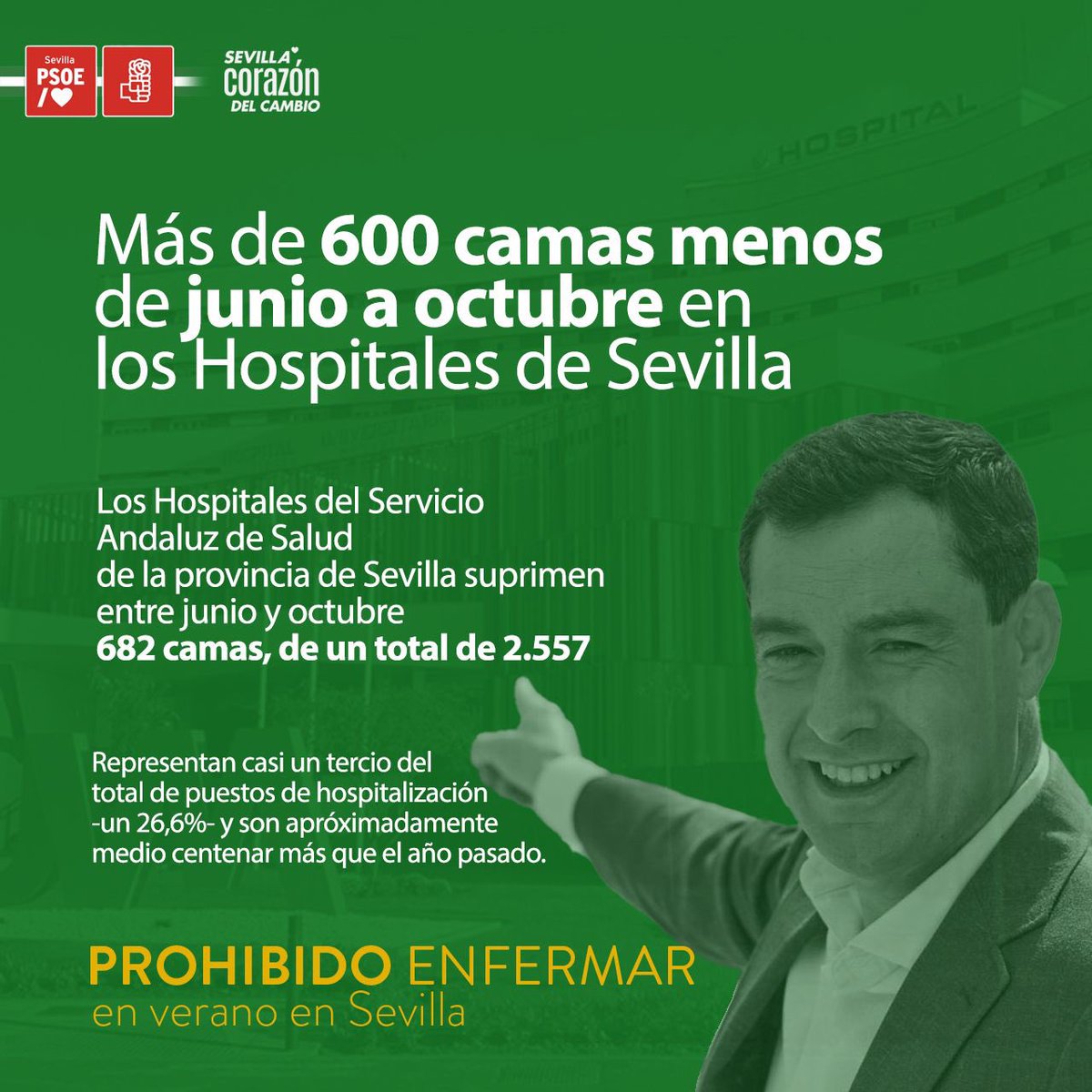 psoedesevilla's tweet image. ⚠️ Alrededor de 600 CAMAS MENOS en los hospitales sevillanos
🏥Entre junio y octubre, Moreno Bonilla QUITA UN TERCIO de los puestos de hospitalización, medio centenar más que el año pasado
🔵Más PP, más recortes en la #SanidadPública
⛔ #ProhibidoEnfermar en Sevilla