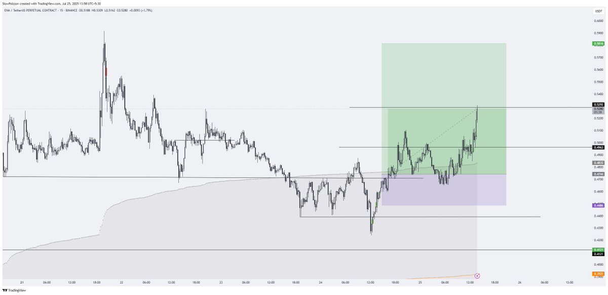 Volatility Crew tweet media