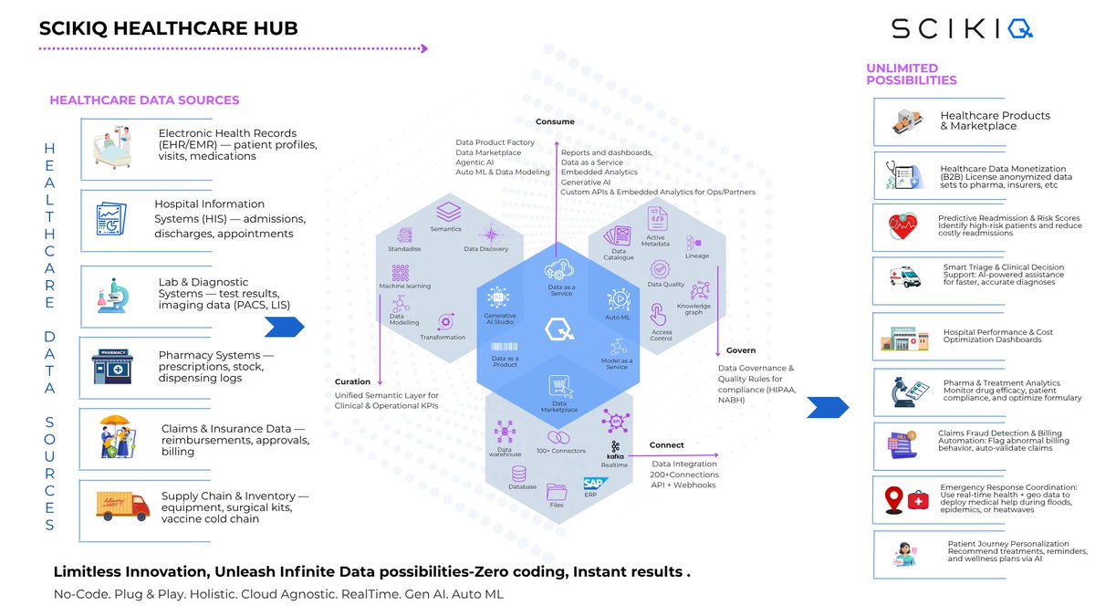 SCIKIQ: Data Fabric Platform tweet media