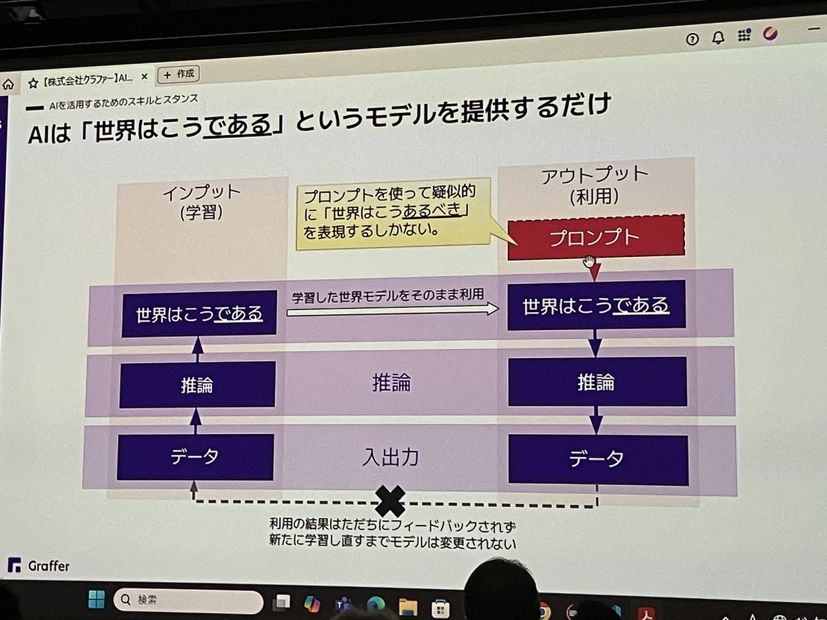akipii's tweet image. AIは世界はこうであると言うモデルが妥当であると提供するだけ。AIは予測できるモデルを返すだけで自分の欲望に反響したモデルは返さない。 #RedmineJapan