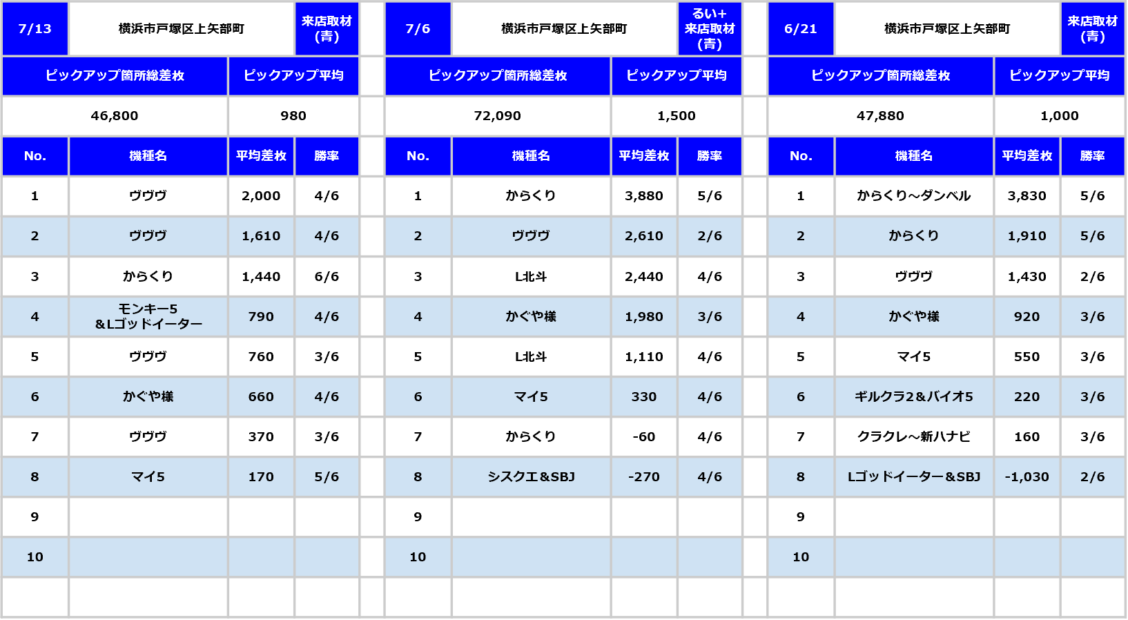 【パチスロ送料】6,500円の地域 2024年更新】パチスロ実機の配送方法と送料 | affilabo.com