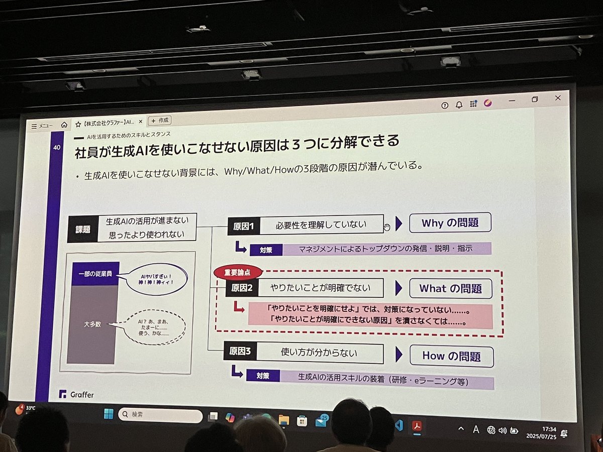 akipii's tweet image. AIがなぜ社内で使えないのか？whatが皆分かってない。 #RedmineJapan