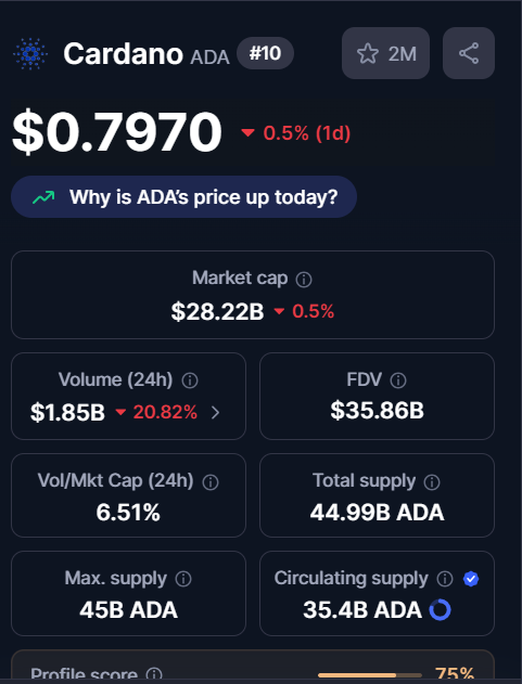 CardaLabs's tweet image. It’s been a good week for $ADA.

Another leg up might be coming soon.

Cardano is always moving.