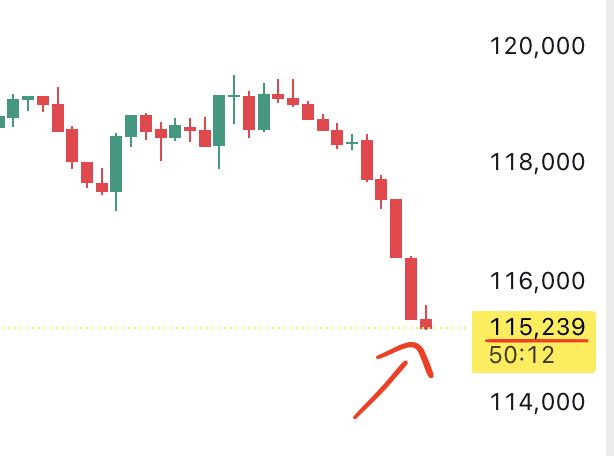 JUST IN🚨:

MicroStrategy moving $BTC to exchanges!!