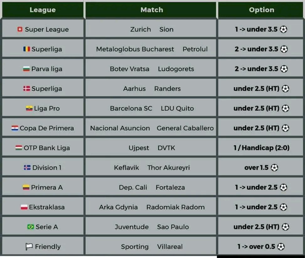 #HELABET
🔹𝑻𝒐𝒅𝒂𝒚'𝒔 𝑷𝒊𝒄𝒌⚽⚽

🟣 Register and free stake.
Register Link👉 cutt.ly/mrETV7DL
Promo Code 👉 BT001