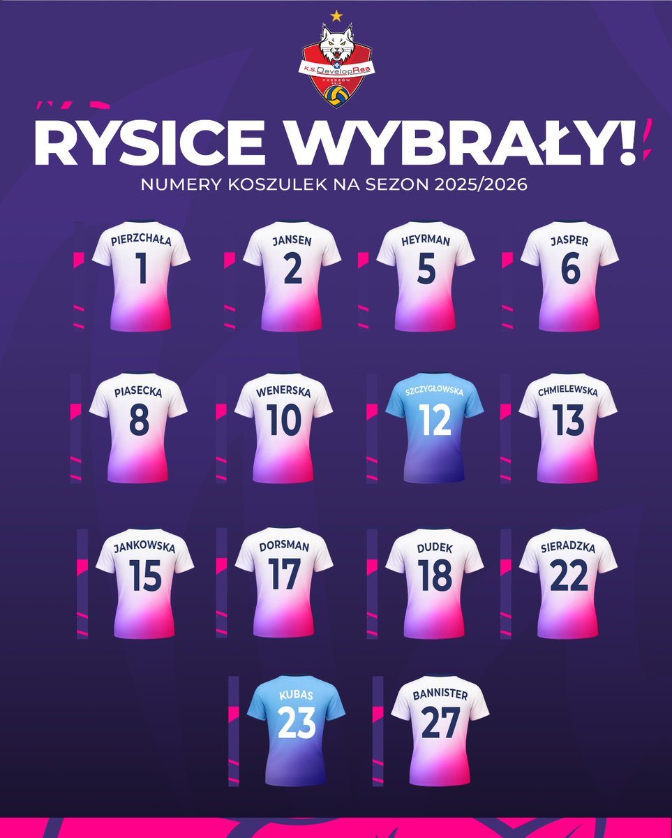 KSDevelopres's tweet image. RYSICE WYBRAŁY NUMERY 1️⃣2️⃣3️⃣ 🐾
Przedstawiamy oficjalne numery koszulek naszych zawodniczek na sezon 2025/2026 🔥
Który numer będzie Waszym ulubionym w tym sezonie? 👀👇
#CzasNaDevelopres #TAURONLiga #Volleyball