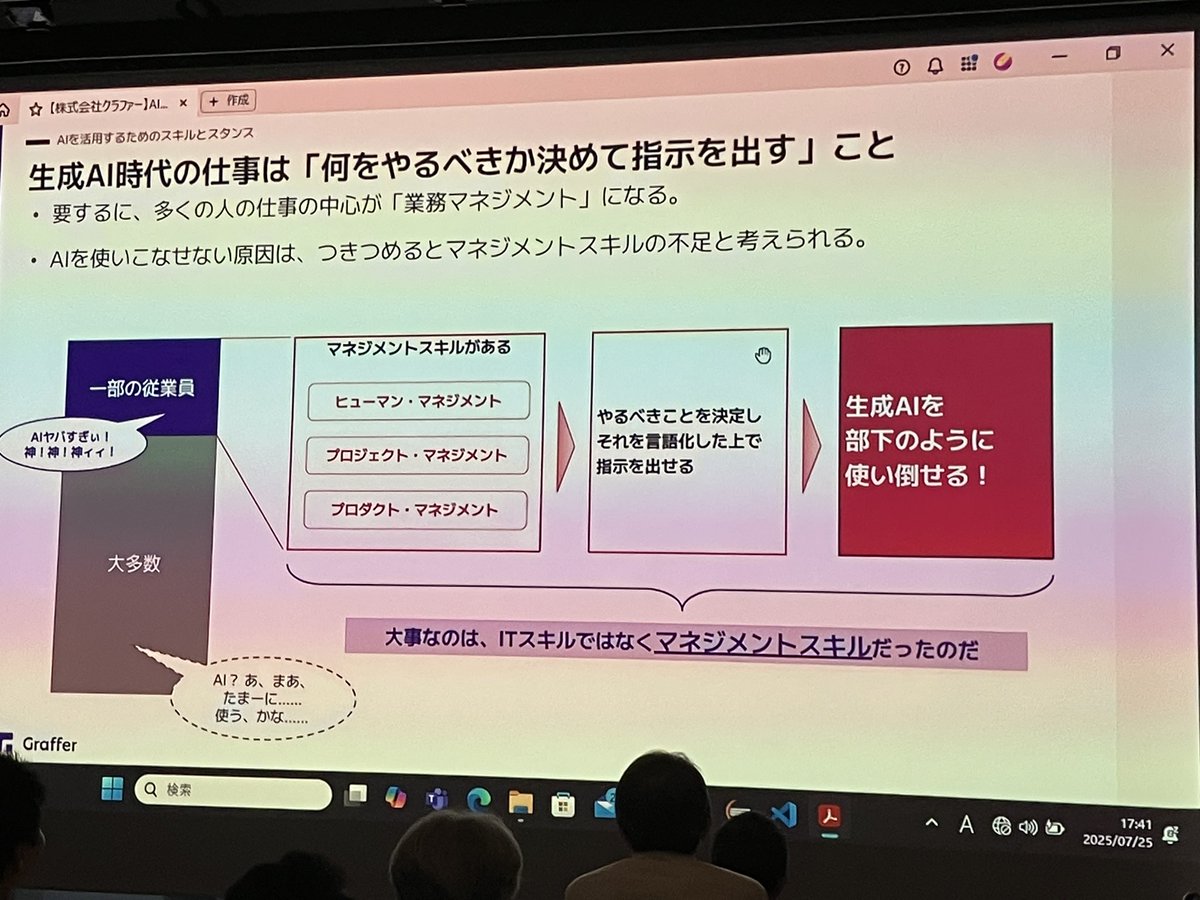 akipii's tweet image. 生成AI時代は、人間中心の仕事はマネジメント業務になる。いかに指示を出せるか。AIを使えない人はマネジメントスキルが低すぎる。ここでRedmineに繋がる笑 #RedmineJapan