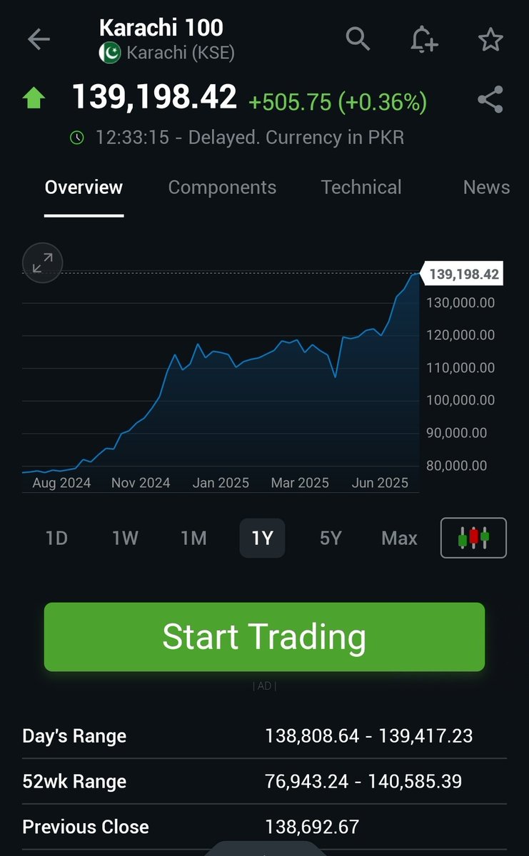 ParthaAwe's tweet image. World&apos;s best Economy Market under tremendous pressure because of some fault and nasty laws where they want to control the Market dynamics and Worlds worst Economy produce great return on Market. 
It&apos;s time to change the taxation or other charges else there will be no Contra…