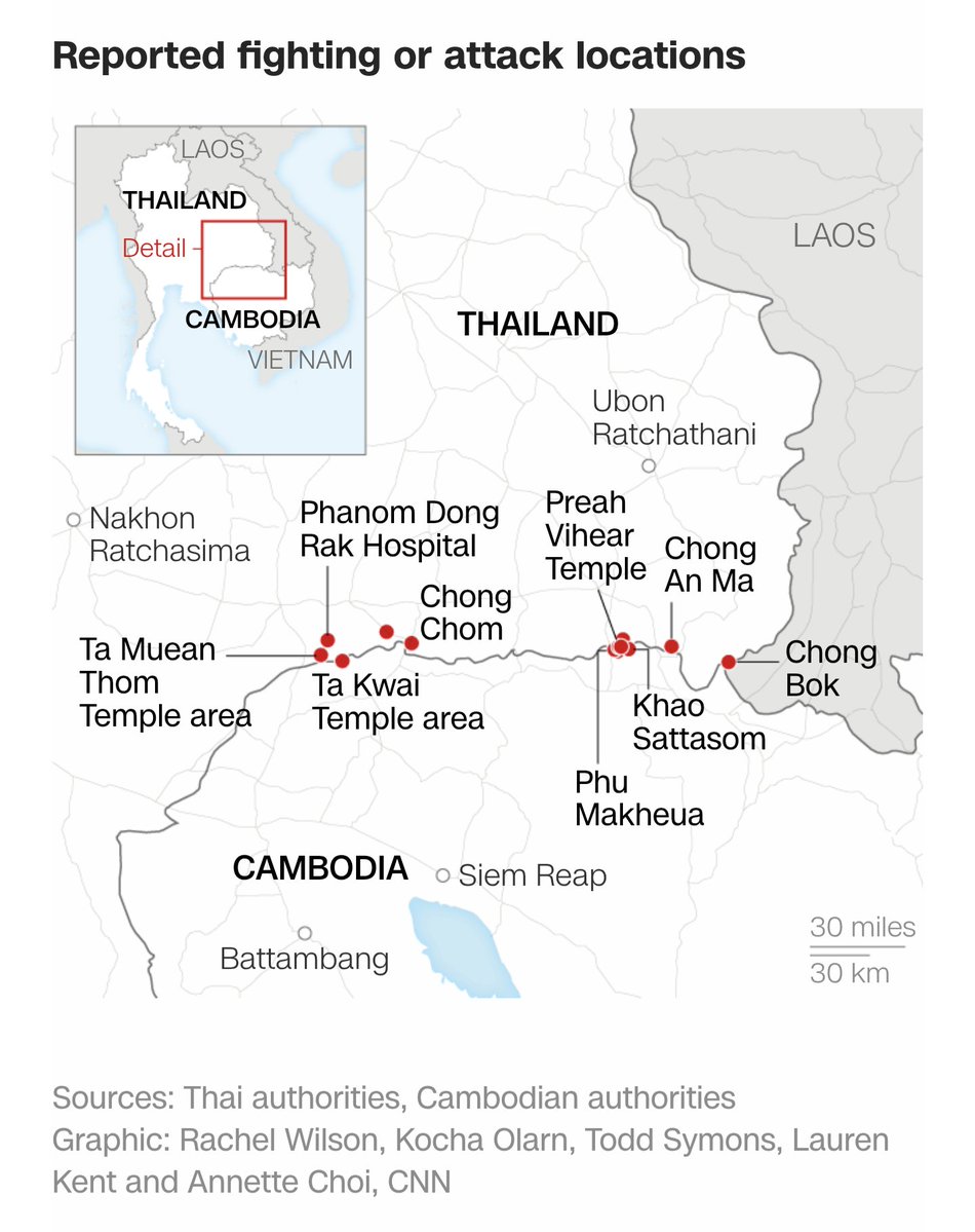 chonkrider's tweet image. [Not SC Post] Thailand is now at war with Cambodia after deadly rocket attacks on July 24 hit Thai civilians in Sisaket. At least 16 killed, 100K+ displaced. Thai airstrikes &amp;amp; border closures followed. Many lives lost—This must stop. #PrayForThailand #ThailandCambodiaWar #CNN