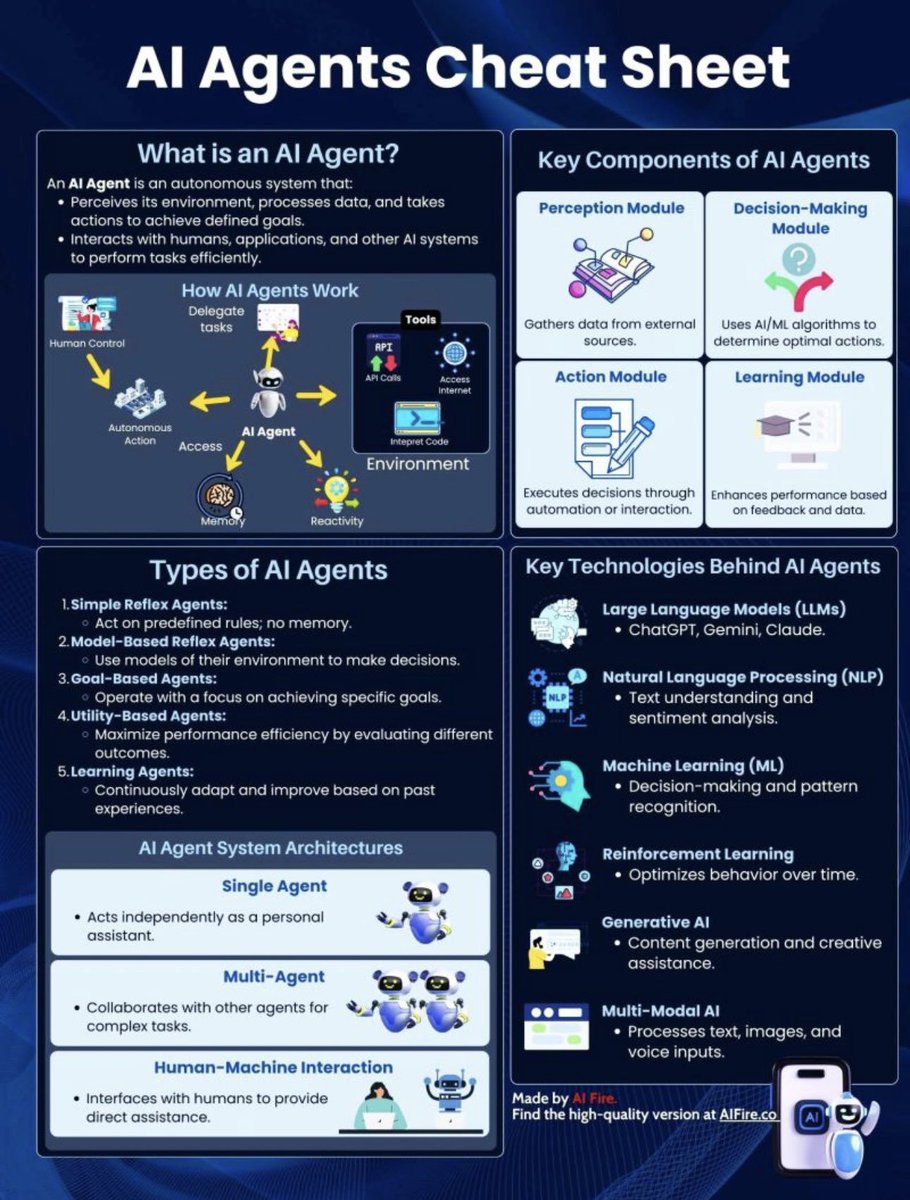 Aide-mémoire des Agents #IA 📝
via <a href="/aifireco/">AI Fire</a> #Transfonum