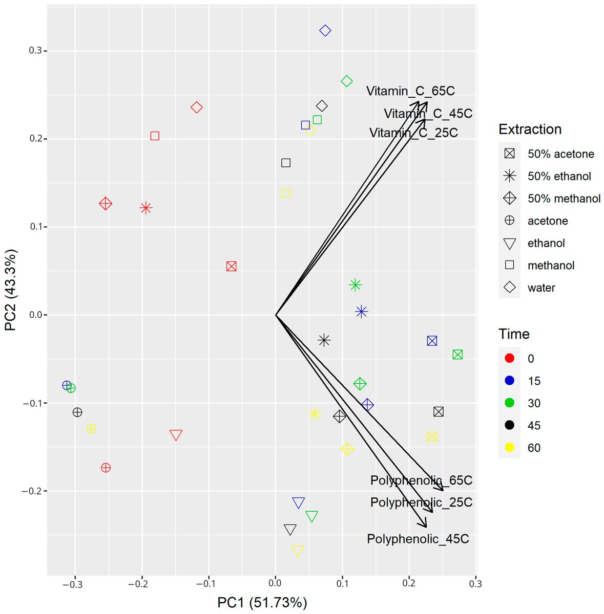 Applsci's tweet image. 🔥 Read our Highly Cited Paper
📚 Impact of Different Solvents and Temperatures on the #Extraction of #BioactiveCompounds from #RoseFruits (#Rosarugosa) #Pomace
🔗 mdpi.com/2076-3417/14/2…
👨🔬 Andrzej Cendrowski, Marcin Studnicki and Stanisław Kalisz
🏫 @SGGW_Warszawa
#polyphenols…
