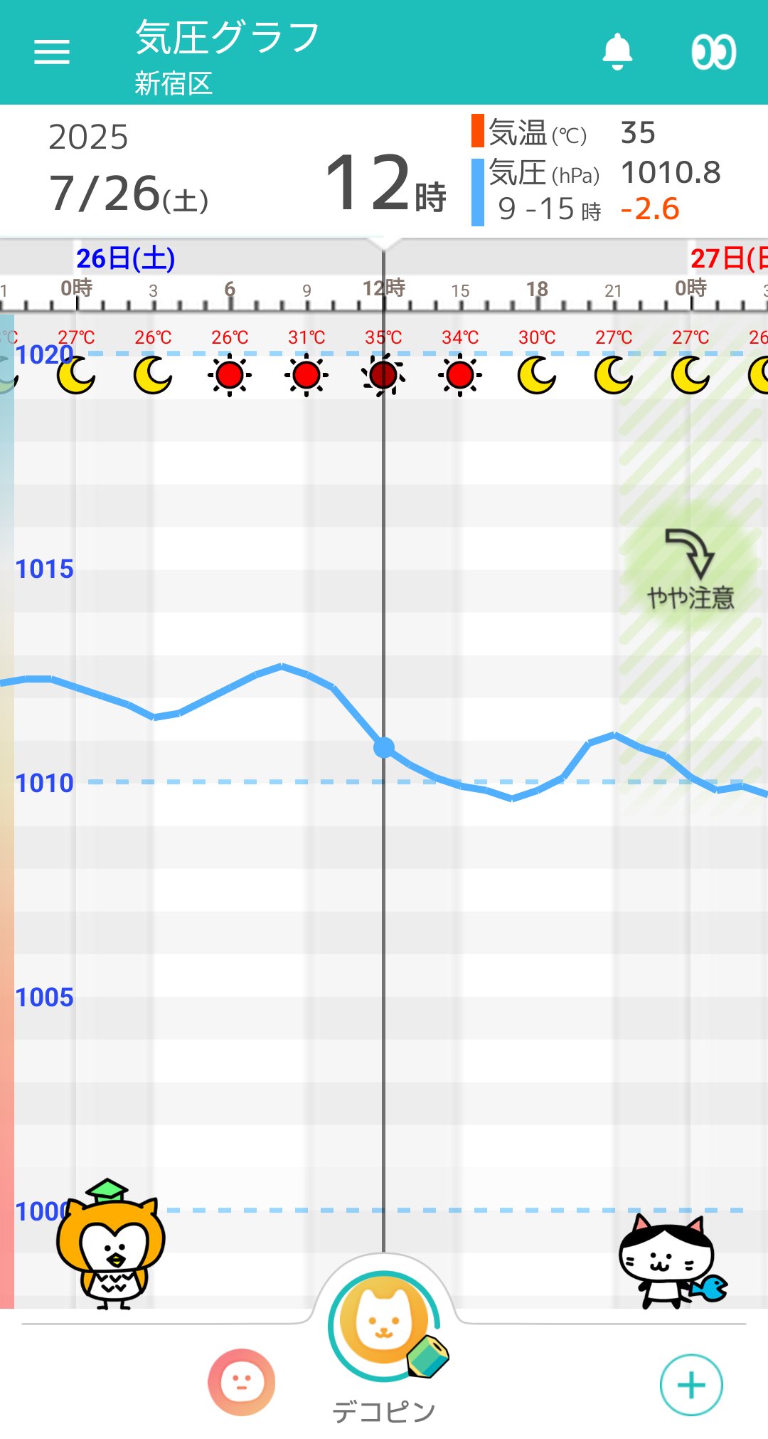 次回発送予定日２１日 頭痛ーる：気圧予報で体調管理⛅ on X: 