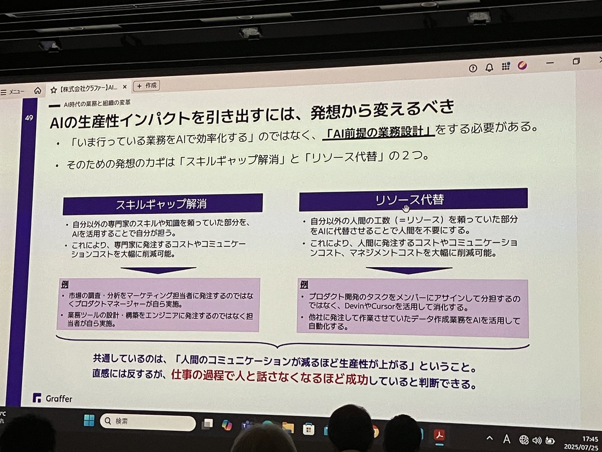 akipii's tweet image. AIの生産性インパクトを引き出すには、人間同士のコミュニケーションを減らす。多分そこにボトルネックがあるから。 #RedmineJapan