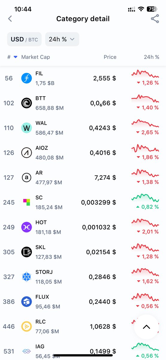 Blackrockedd's tweet photo. All things happening in AI, big tech goin billions in ☢️ sector to power data centers, I think big movers may come from decentralized data storage protocols if they prove they are “eligable” players in a sense they can offer what @Google @amazon @Microsoft really need https://t.co/NMIrwRbhPy