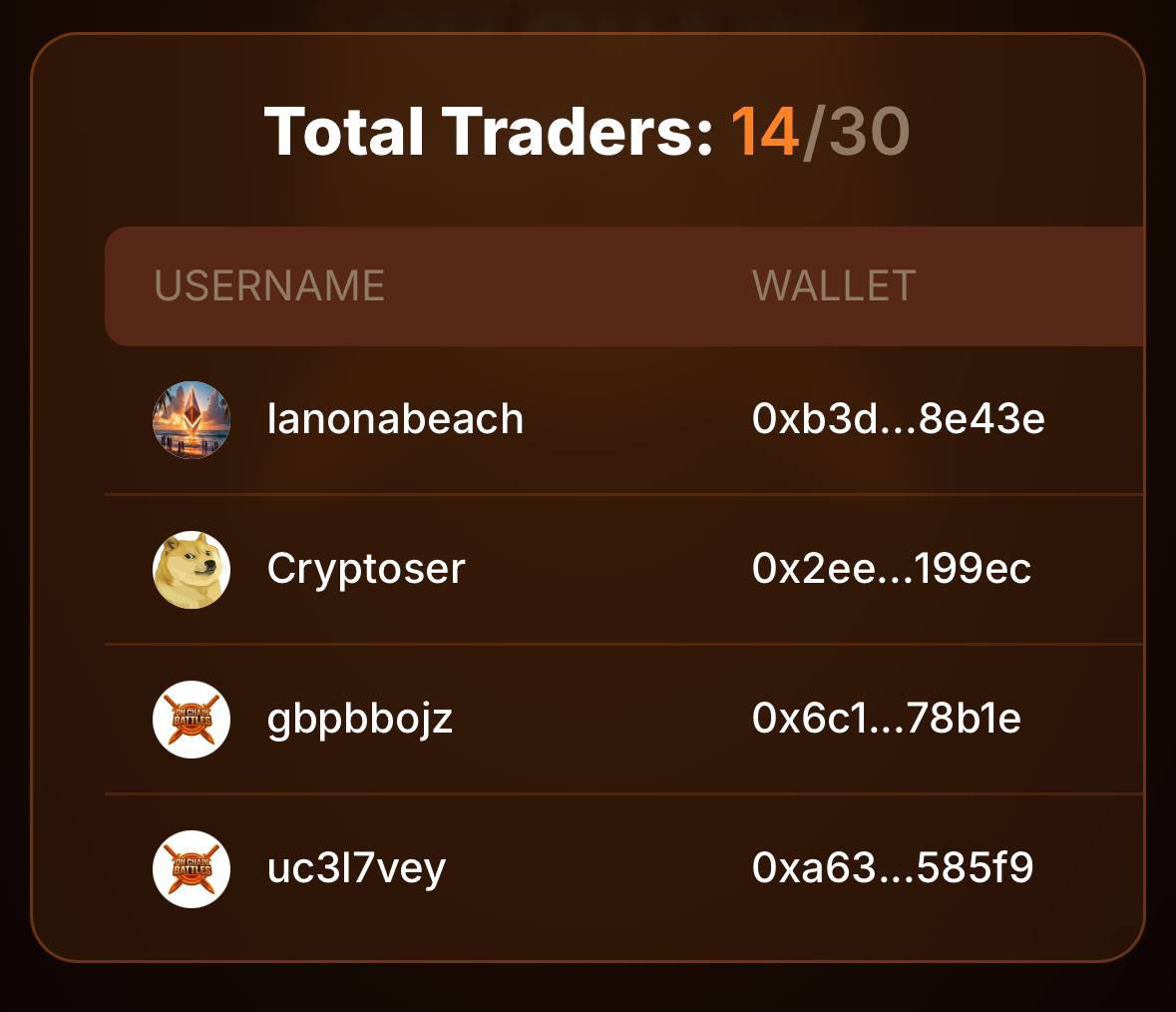 OnChainBattles's tweet image. Registration for the first competition is almost 50% full!
14/30 spots have been taken.
👉 Register your wallet here: app.onchainbattles.com/tournaments