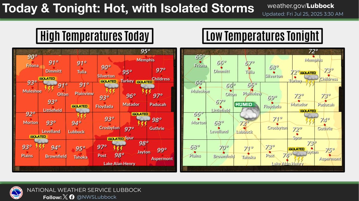 NWSLubbock's tweet image. Hot temperatures are expected once again today, with isolated thunderstorms developing this afternoon across portions of the Caprock and Rolling Plains. Storm chances will diminish by the late evening hours, with another muggy and warm night to follow. #lubwx #txwx
