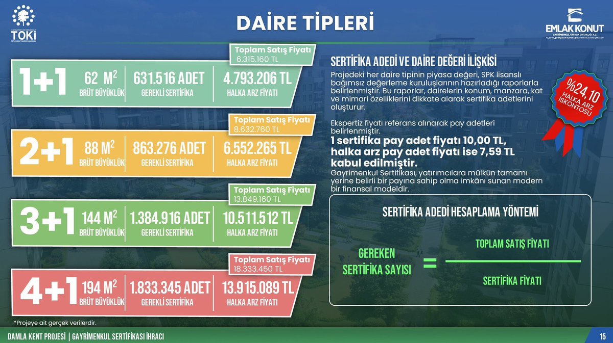 TrigerOsman's tweet image. Gayrimenkul Sertifikası metodoloji olarak güzel ama fiyatlar kafa karıştırıyor.
Bu fiyatlara düşünür müsünüz ?