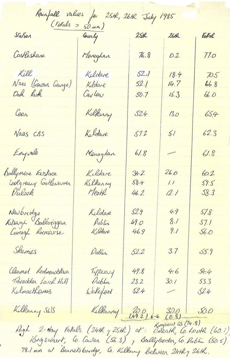 Met Éireann tweet media