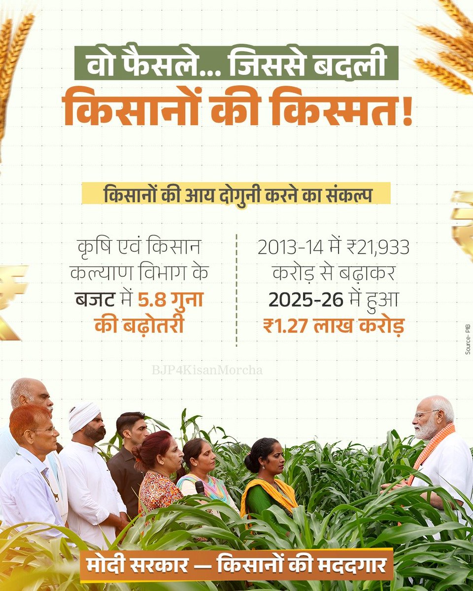 mpbhagirathbjp's tweet photo. मोदी सरकार...
किसानों की मददगार!

#FarmersWithModi https://t.co/krFqcQ2HuB
