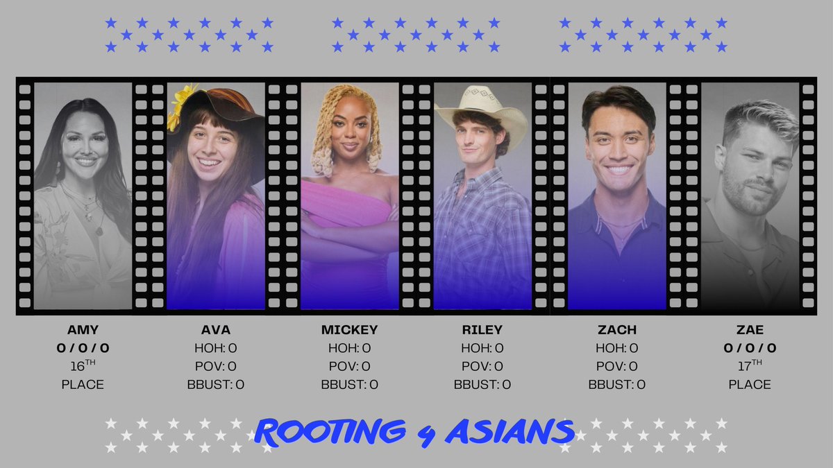 CollabS12PBB's tweet image. Week 02 Draft Results
#BB27