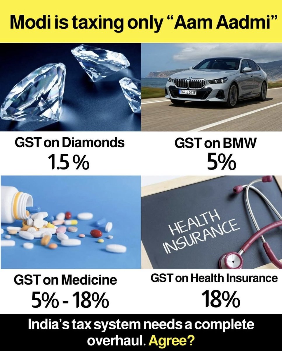 Priyaa_Purohit's tweet image. India's Tax system clearly favours the ELITE !!
WhY ? 🤔