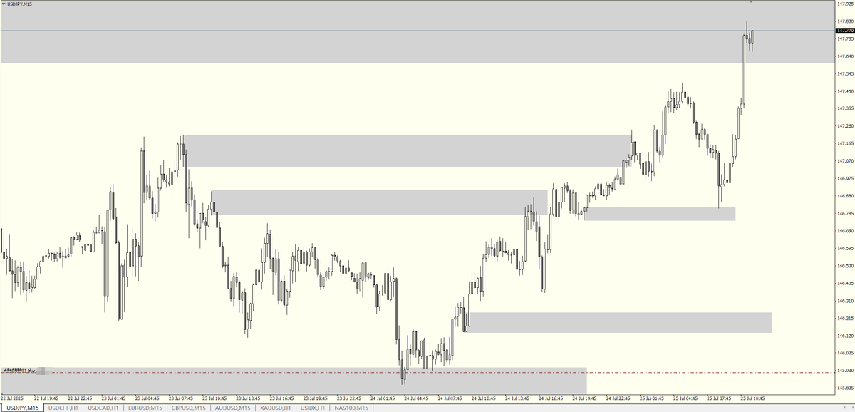 USDJPY⬆️
