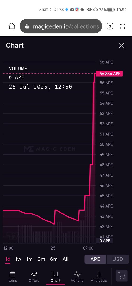What is going on with <a href="/chumpzonape/">ChumpzOnApe</a>

Prolly nothing 🤔 or...