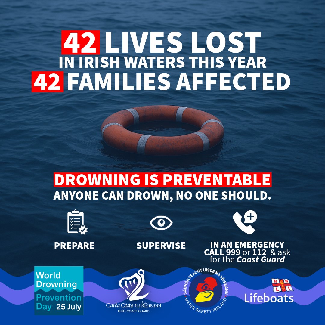 IrishCoastGuard's tweet image. 🌊 World Drowning Prevention Day | 25 July

So far this year, 42 lives have been lost in Irish waters.
Drowning is preventable.

✅ Prepare
👁️ Supervise
📞 Call 999/112 &amp;amp; ask for Coast Guard

@IrishCoastGuard @WaterSafetyIRL @RNLI 
#WorldDrowningPreventionDay #WaterSafety