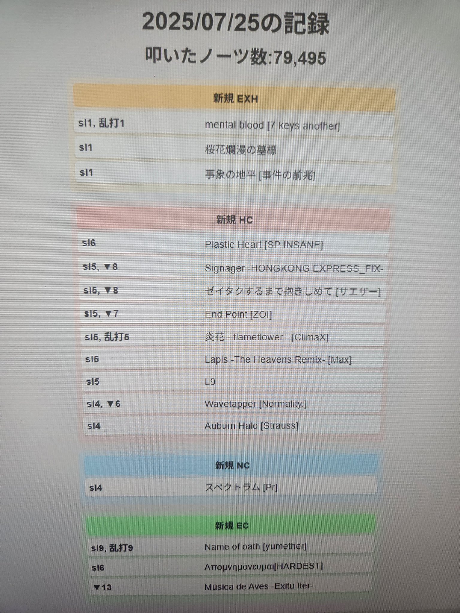 コロコロです❣️他の方は購入お控えください。 蝶舞/ちょうまい on X: 
