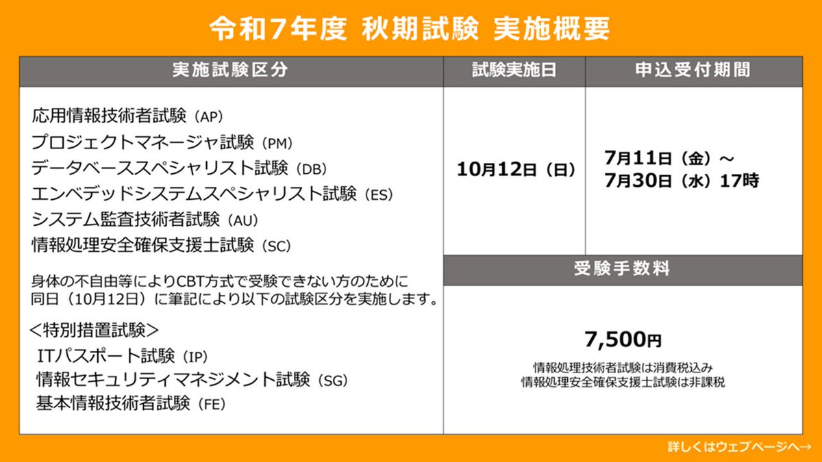 IPAjp's tweet image. \ 7月30日(水) 17:00締切! /
令和7年度秋期試験の申込み期限が近づいています。締切間際はアクセスが集中する恐れがありますので、お時間に余裕をもってお申込みください。申込内容の変更の受付も7/30(水)17:00までです。ipa.go.jp/shiken/2025/r0…
#情報処理技術者試験
#情報処理安全確保支援士試験