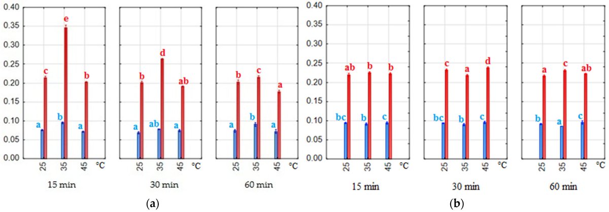 Applsci's tweet image. 🔥 Read our Highly Cited Paper
📚 #Blackcurrant Pomace as a Rich Source of #Anthocyanins: #Ultrasound-Assisted #Extraction under Different Parameters
🔗 mdpi.com/2076-3417/14/2…
👨🔬 Bartosz Kruszewski and Emanuele Boselli
🏫 @SGGW_Warszawa / Free University of Bozen-Bolzano…